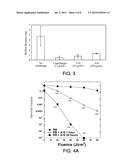 Modified Saponins for the Treatment of Fungal Infections diagram and image