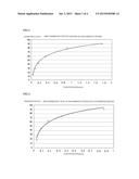 Collagen Peptide Composition Production Method, DPP-4 Inhibitor, and     Antihyperglycemic Agent diagram and image