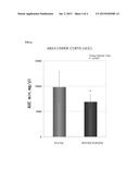 Collagen Peptide Composition Production Method, DPP-4 Inhibitor, and     Antihyperglycemic Agent diagram and image