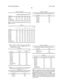 Collagen Peptide Composition Production Method, DPP-4 Inhibitor, and     Antihyperglycemic Agent diagram and image