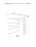 TREATMENT OF MUSCULAR DYSTROPHIES AND RELATED DISORDERS diagram and image