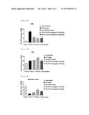 COMPOSITION FOR TREATING HYPERLIPIDEMIA COMPRISING OXYNTOMODULIN     DERIVATIVE diagram and image