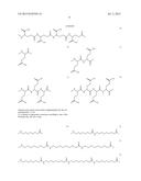 NOVEL GLUCAGON ANALOGUES diagram and image