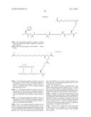 NOVEL GLUCAGON ANALOGUES diagram and image