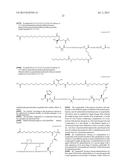 NOVEL GLUCAGON ANALOGUES diagram and image