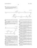 NOVEL GLUCAGON ANALOGUES diagram and image