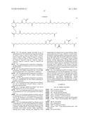 NOVEL GLUCAGON ANALOGUES diagram and image