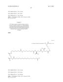 NOVEL GLUCAGON ANALOGUES diagram and image