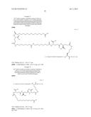 NOVEL GLUCAGON ANALOGUES diagram and image