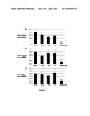 COMPOSITIONS COMPRISING HYALURONIC ACID AND DERMATAN SULPHATE FOR THE     TREATMENT OF BEING OVERWEIGHT AND OBESITY diagram and image