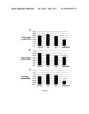 COMPOSITIONS COMPRISING HYALURONIC ACID AND DERMATAN SULPHATE FOR THE     TREATMENT OF BEING OVERWEIGHT AND OBESITY diagram and image