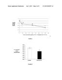 COMPOSITIONS COMPRISING HYALURONIC ACID AND DERMATAN SULPHATE FOR THE     TREATMENT OF BEING OVERWEIGHT AND OBESITY diagram and image