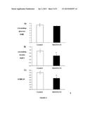 COMPOSITIONS COMPRISING HYALURONIC ACID AND DERMATAN SULPHATE FOR THE     TREATMENT OF BEING OVERWEIGHT AND OBESITY diagram and image