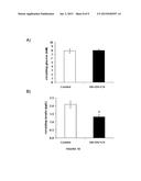 COMPOSITIONS COMPRISING HYALURONIC ACID AND DERMATAN SULPHATE FOR THE     TREATMENT OF BEING OVERWEIGHT AND OBESITY diagram and image