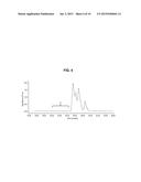 COMPOSITIONS COMPRISING HETEROGENEOUS POPULATIONS OF RECOMBINANT HUMAN     CLOTTING FACTOR XA PROTEINS diagram and image