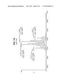 COMPOSITIONS COMPRISING HETEROGENEOUS POPULATIONS OF RECOMBINANT HUMAN     CLOTTING FACTOR XA PROTEINS diagram and image