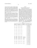 COMPOSITIONS COMPRISING HETEROGENEOUS POPULATIONS OF RECOMBINANT HUMAN     CLOTTING FACTOR XA PROTEINS diagram and image