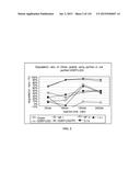 Use of Proteases for Gluten Intolerance diagram and image