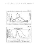 Use of Proteases for Gluten Intolerance diagram and image