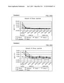 Use of Proteases for Gluten Intolerance diagram and image