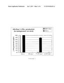 Peptide Sequences and Compositions diagram and image