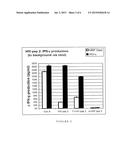 Peptide Sequences and Compositions diagram and image