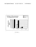 Peptide Sequences and Compositions diagram and image