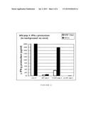 Peptide Sequences and Compositions diagram and image