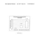 Peptide Sequences and Compositions diagram and image