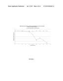 INACTIVATION OF GRAM-POSITIVE BACTERIA diagram and image