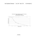 INACTIVATION OF GRAM-POSITIVE BACTERIA diagram and image