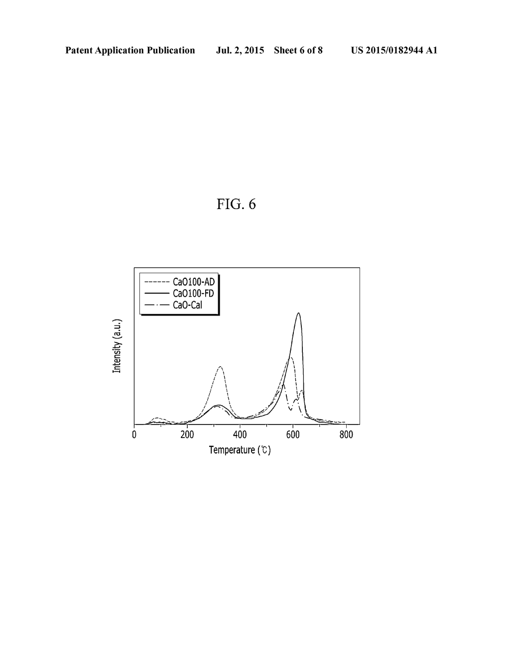 CARBON DIOXIDE ADSORBENTS, PRODUCTION METHODS THEROF, AND METHODS FOR     SEPARATING CARBONDIOXIDE USING THE SAME - diagram, schematic, and image 07