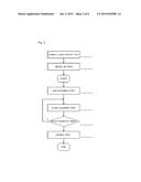 CLEANING DEVICE AND CLEANING METHOD FOR LIQUID MATERIAL DISCHARGE DEVICE diagram and image