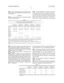 GYPSUM COMPOSITION FOR REFRACTORY MOULDS diagram and image