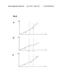 METHOD FOR ADJUSTING THE PRINT REPEAT LENGTH OF A PRINT IMAGE IN A     MULTICOLOR ROTARY PRINTING MACHINE diagram and image