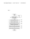 APPARATUS AND METHOD FOR CONTROLLING FULL LOAD MODE OF HYBRID ELECTRIC     VEHICLE diagram and image