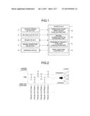 DRIVING CHARACTERISTICS ESTIMATING DEVICE AND DRIVE ASSISTING SYSTEM diagram and image