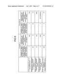 DRIVING CHARACTERISTICS ESTIMATING DEVICE AND DRIVE ASSISTING SYSTEM diagram and image