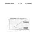 AMMONIA BORANE PURIFICATION METHOD diagram and image