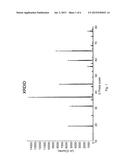 Process for the Synthesis of Magnesium Aluminate Spinels diagram and image