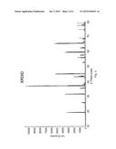 Process for the Synthesis of Magnesium Aluminate Spinels diagram and image