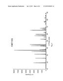 Process for the Synthesis of Magnesium Aluminate Spinels diagram and image