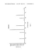 Process for the Synthesis of Magnesium Aluminate Spinels diagram and image