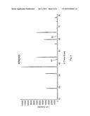 Process for the Synthesis of Magnesium Aluminate Spinels diagram and image