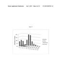 CATALYSTS FOR HYDRODEOXYGENATION OF OXYGENATED HYDROCARBONS diagram and image