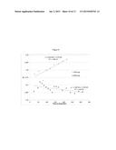 CATALYSTS FOR HYDRODEOXYGENATION OF OXYGENATED HYDROCARBONS diagram and image