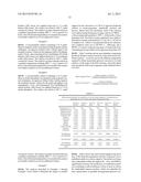 CATALYSTS FOR HYDRODEOXYGENATION OF OXYGENATED HYDROCARBONS diagram and image