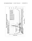 PROCESS FOR IMPROVED RECOVERY OF ONIUM HYDROXIDE FROM COMPOSITIONS     CONTAINING PROCESS RESIDUES diagram and image