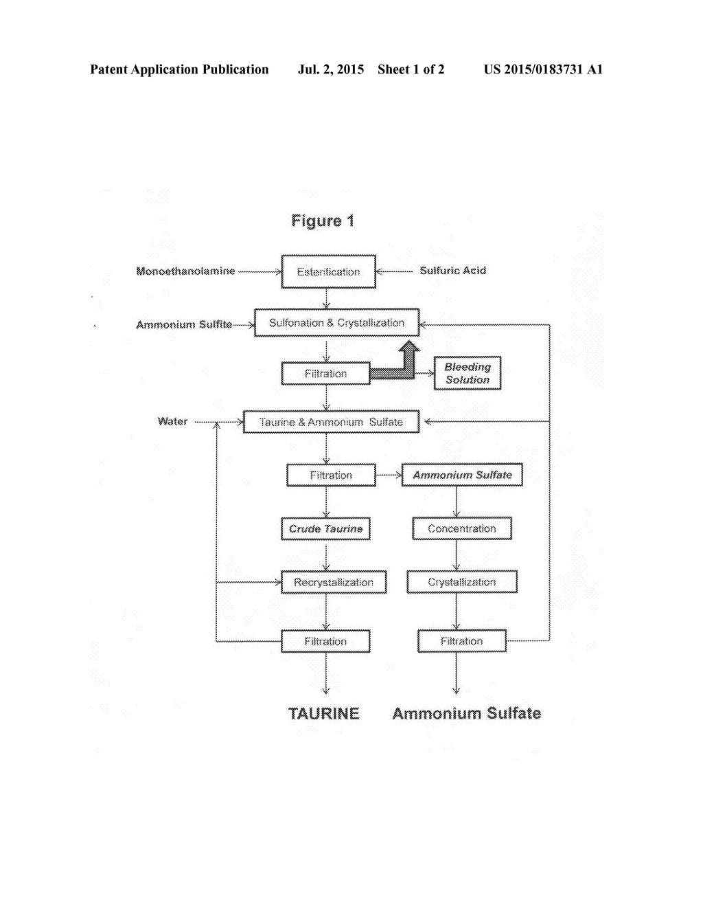 Cyclic process for the production of taurine from monoethanolamine - diagram, schematic, and image 02