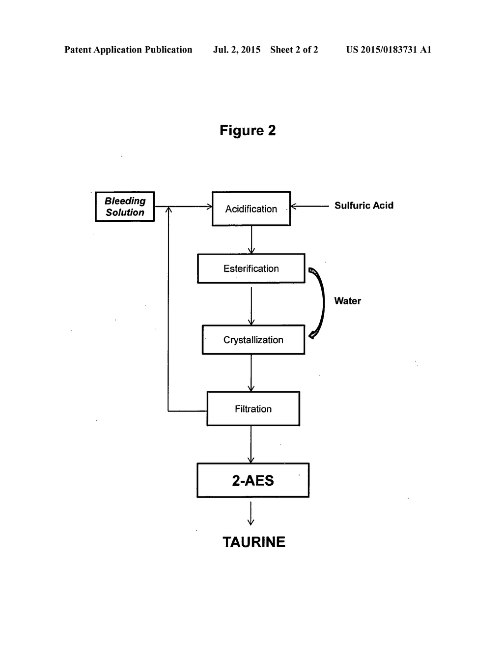 Cyclic process for the production of taurine from monoethanolamine - diagram, schematic, and image 03